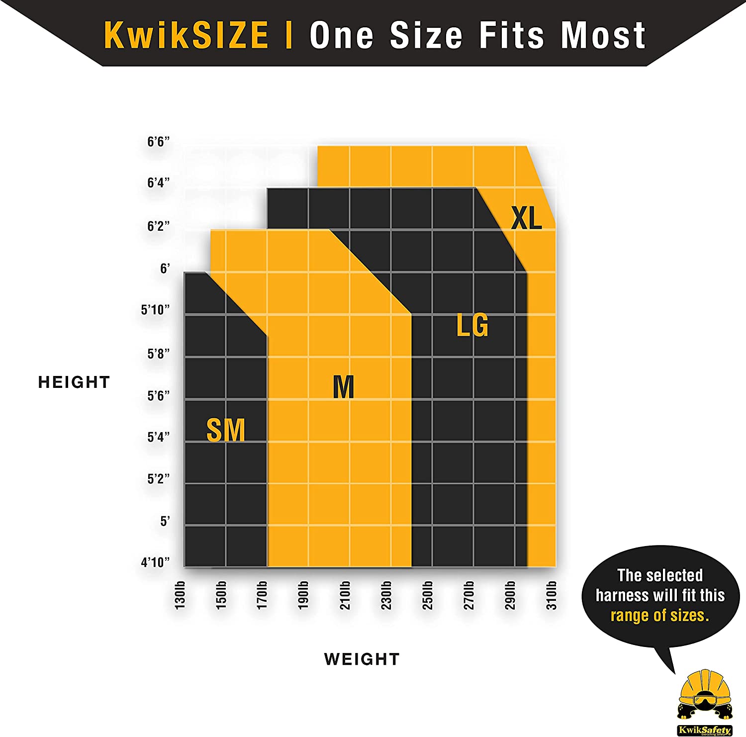 KwikSafety (Charlotte, NC MONSOON Safety Harness [4 HEAVY DUTY D-RINGS] ANSI Tested OSHA Compliant | Fall Protection Arrest