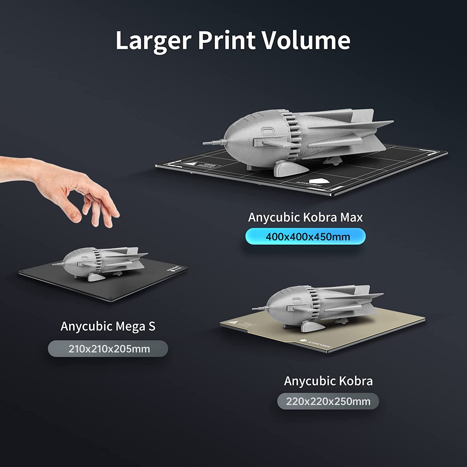 Anycubic Kobra Max 3D Printer, Smart Auto Leveling with Self-Developed ANYCUBIC LeviQ Leveling and Filament Run-Out Detection, Large Build Size 17.7" x 15.7" x 15.7"