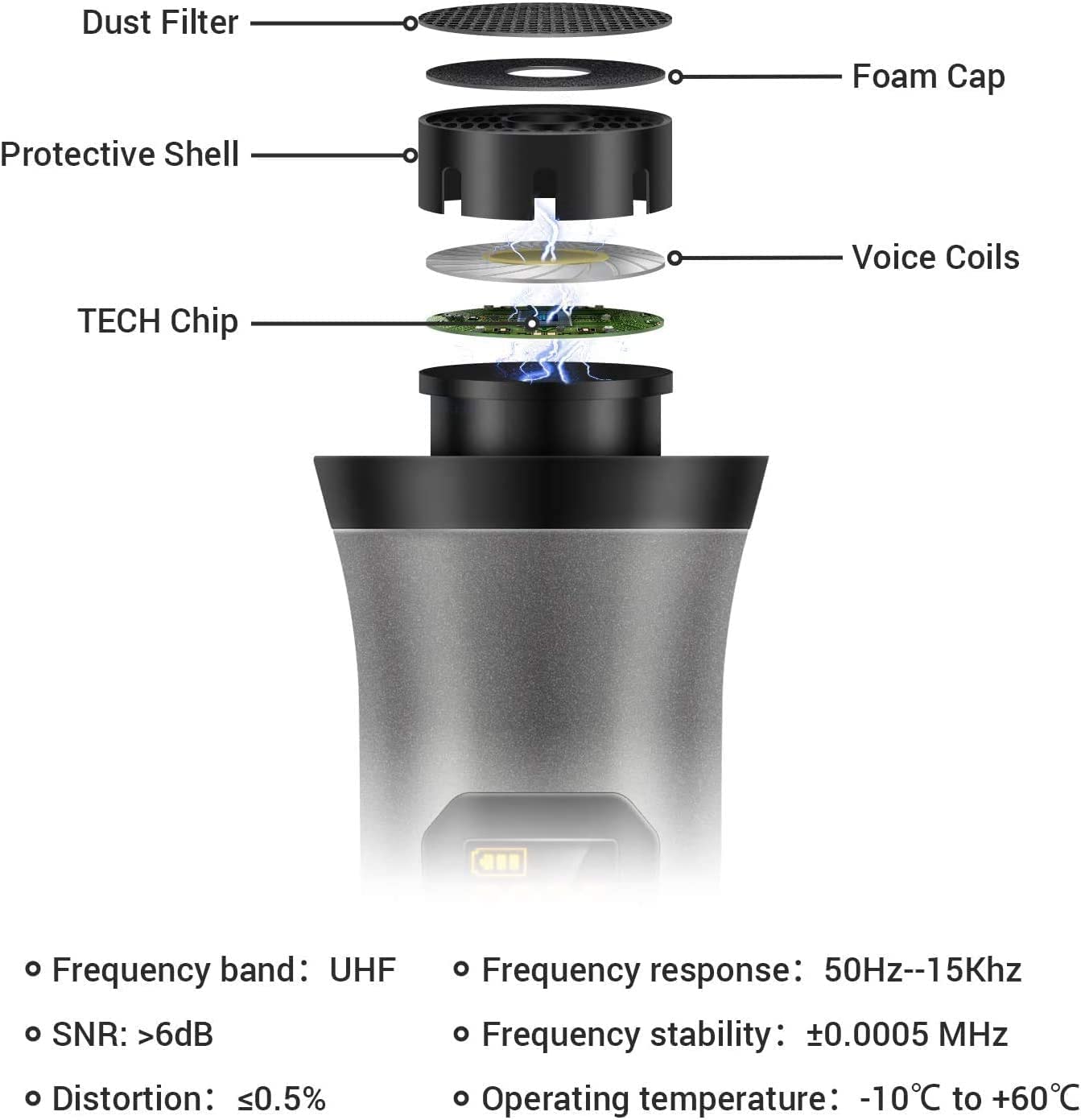 TONOR Wireless Microphone，Metal Dual Professional UHF Cordless Dynamic Mic Handheld Microphone System for Home Karaoke， Meeting， Party， Church， DJ， Wedding， Home KTV Set， 200ft(TW-820)
